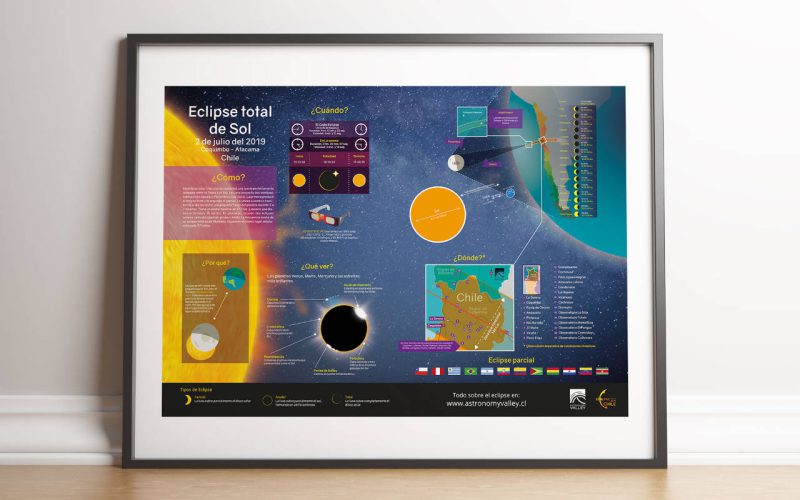 Infografía sobre el eclipse ocurrido en Chile en 2019.